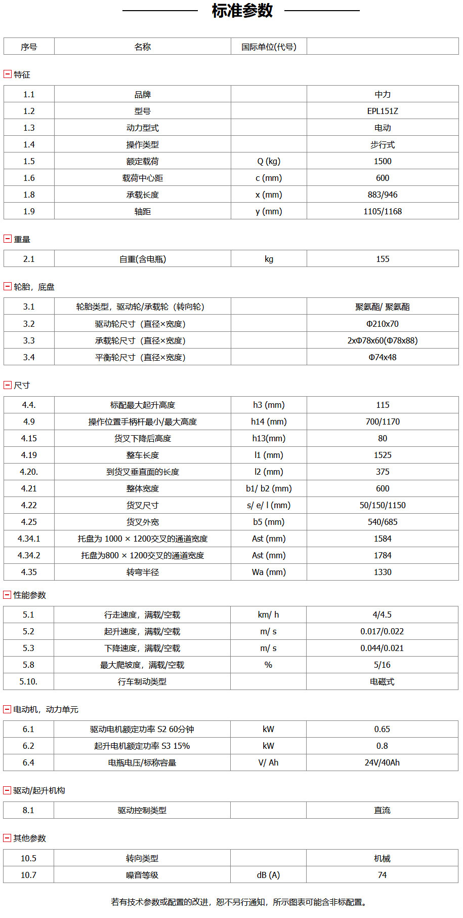 EPL151-1.5噸電動搬運車, 28唧車設備 28FORKLIFT EQUIPMENT